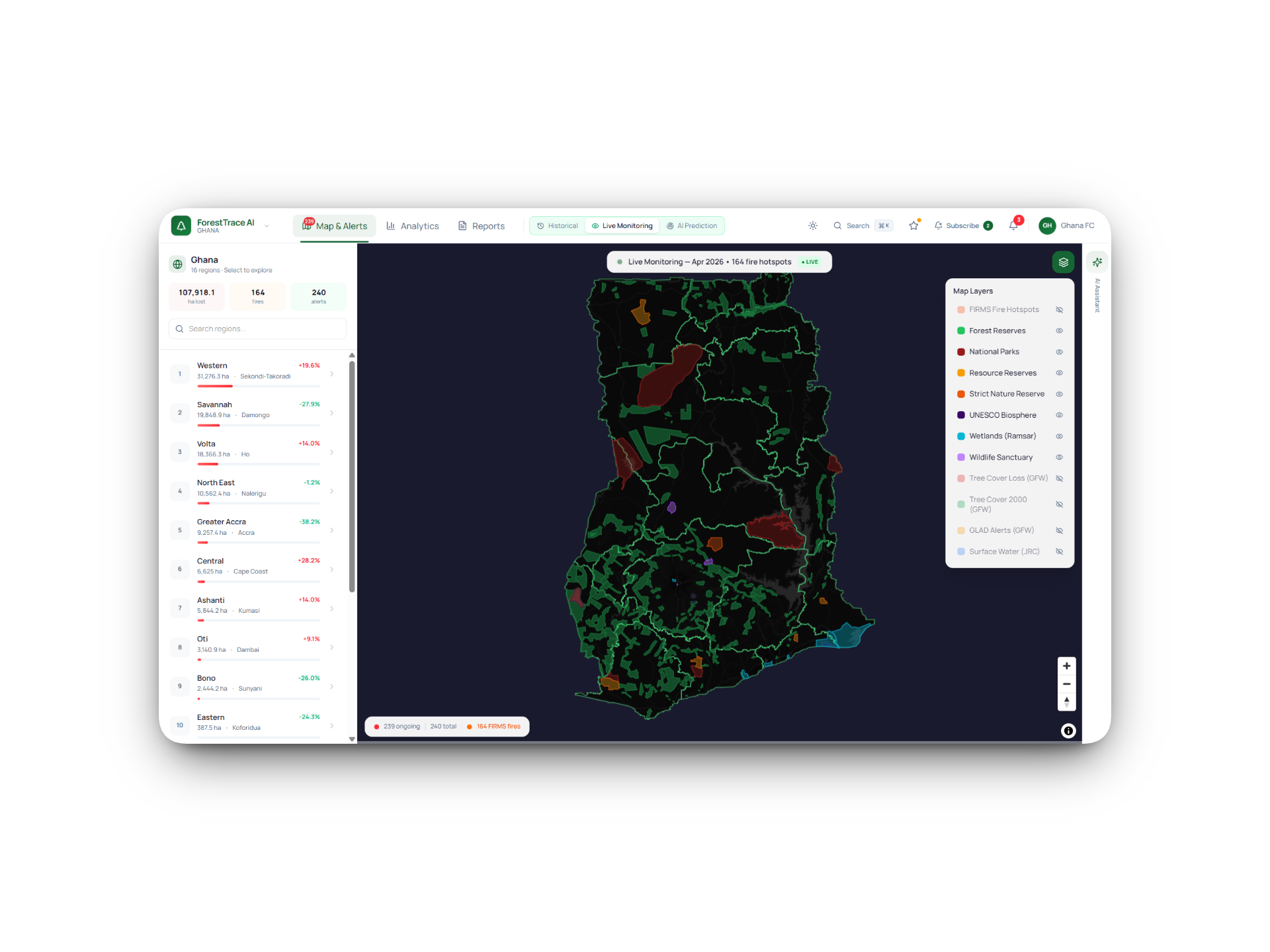 BigData Ghana project preview