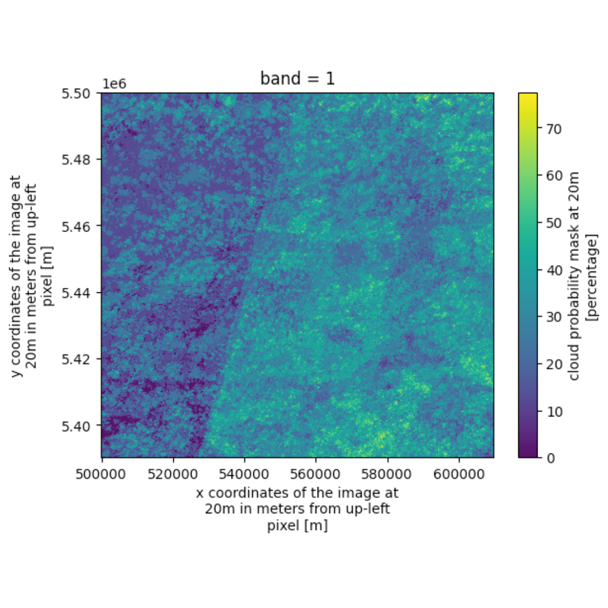 Cloud probability analysis with EOPF Sentinel-2 data notebook